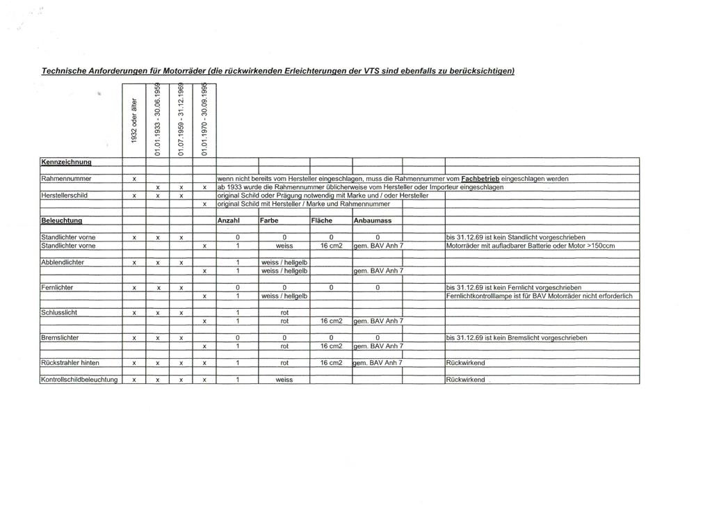Techn Anforderungen Motorräder-1.jpg