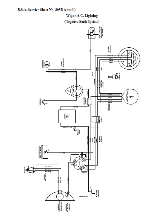 Wipac AC Lighting negative earth system