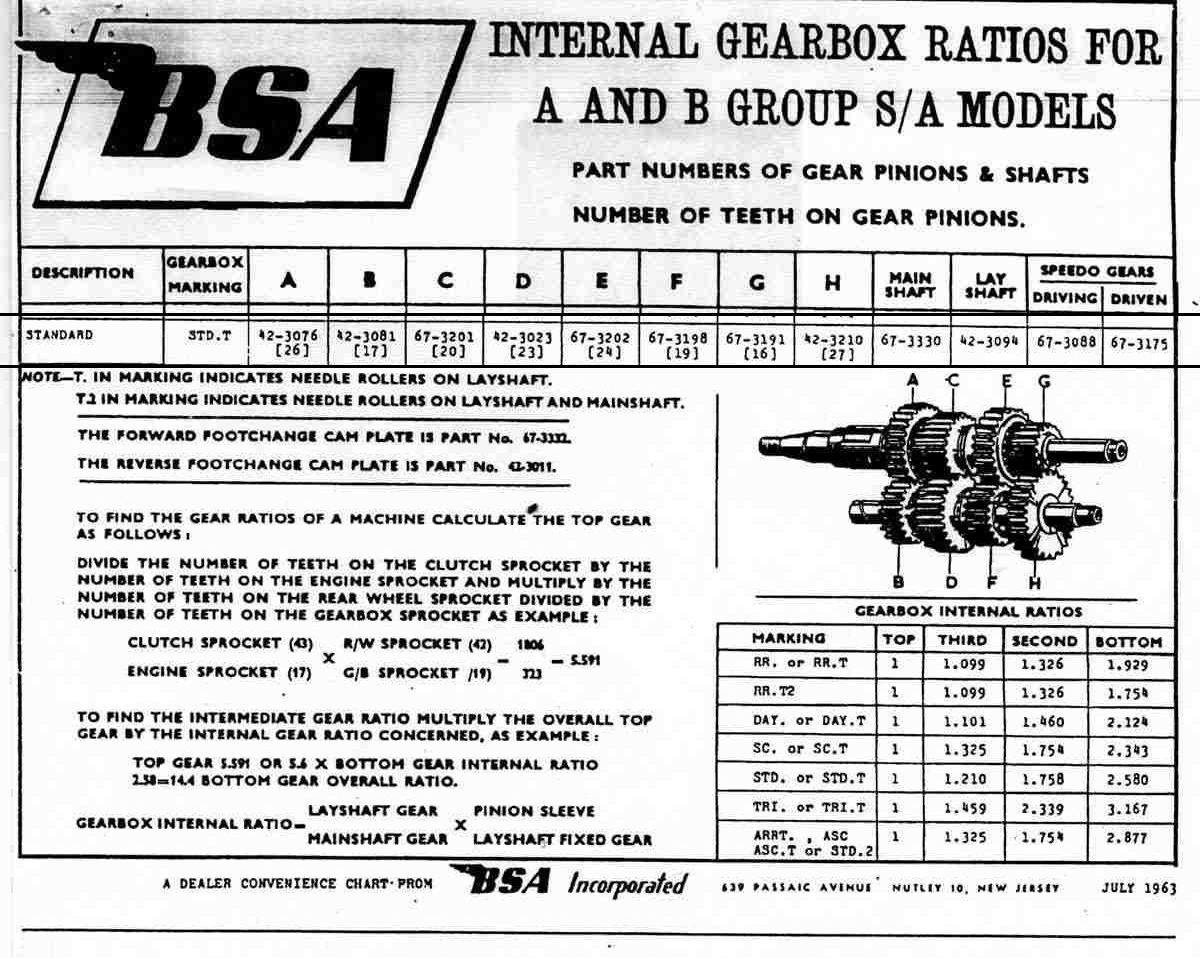 Gearbox_ratios_01.jpg